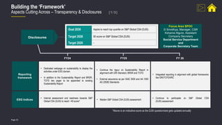 Page 35
Building the ‘Framework’
Aspects Cutting Across – Transparency & Disclosures [ 1 / 3 ]
• Dedicated webpage on sustainability to display the
activities under ESG domain
• In addition to the Sustainability Report and BRSR,
TCFD two pager to be appended to existing
Sustainability Report
• Continue the rigour on Sustainability Report in
alignment with GRI Standard, BRSR and TCFD
• External assurance as per ISAE 3000 and AA 1000
AS (2008) Standards
• Integrated reporting in alignment with global frameworks
like GRI/TCFD/IIRC
FY24 FY25 FY 26
Reporting
framework
Disclosures
ESG Indices
• Internal assessment and readiness towards S&P
Global CSA (DJSI) to reach ~40 score*
• Maiden S&P Global CSA (DJSI) assessment
• Continue to participate on S&P Global CSA
(DJSI) assessment
Goal 2030 Aspire to reach top quartile on S&P Global CSA (DJSI)
Target 2028 60 score on S&P Global CSA (DJSI)
Target 2026 -
Focus Area SPOC
D Srividhya, Manager, CSR
Kshama Algure, Assistant
Company Secretary
Social Service Department
and
Corporate Secretary Team
*Above is an indicative score as the DJSI questionnaire gets updated annually
 