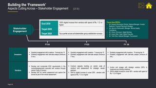 Page 36
Building the ‘Framework’
Aspects Cutting Across – Stakeholder Engagement [ 2 / 3 ]
FY24 FY25 FY 26
Stakeholder
Engagement
Goal 2030
100% digital invoices from vendors with spend of Rs. 1 Cr or
higher
Target 2028 -
Target 2026 Top quartile across all stakeholder group satisfaction surveys
 Quarterly engagement with investors - 5 among top 15
 Quarterly engagement with Sell-side analyst (minimum
5 nos.)
 Quarterly engagement with investors - 7 among top 15
 Quarterly engagement with Sell-side analyst (minimum
7 nos.)
 Quarterly engagement with investors - 10 among top 15
 Quarterly engagement with Sell-side analyst (minimum 8
nos.)
Investors
 Develop and incorporate ESG requirements in the
contracts/agreements executed with vendors through
vendor Code of Conduct
 Develop SoP for vendor assessment and capture the
scores as part of the vendor assessment
 Conduct capacity building on vendor code of
conduct and assessment for strategic vendor
partners
 Shift to digital invoices to cover 50% vendors with
spend of Rs. 1 Cr or higher
 Involve and engage with strategic vendors (50%) to
implement eco-friendly initiatives
 Shift to digital invoices to cover 80% vendors with spend of
Rs. 1 Cr or higher
Vendors
Focus Area SPOCs
• Mr. Deepak Shivprakash Khetan, National Manager- Investor
Relations, Financial Planning & Strategy;
• Ms. Apoorva Padmanabh, Manager- Service Quality
Compliance;
• Mr. Sriram Srinivasan- Digital Banking;
• Mr. Zubair Ullah, Head- Digital Channels;
• Mr. Tahir Khan, National Manager- Procurement
 