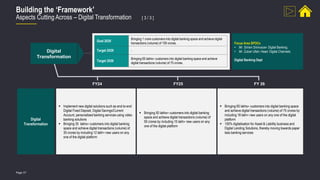 Page 37
Building the ‘Framework’
Aspects Cutting Across – Digital Transformation [ 3 / 3 ]
 Implement new digital solutions such as end-to-end
Digital Fixed Deposit, Digital Savings/Current
Account, personalised banking services using video
banking solutions
 Bringing 35 lakhs+ customers into digital banking
space and achieve digital transactions (volume) of
35 crores by including 12 lakh+ new users on any
one of the digital platform
 Bringing 50 lakhs+ customers into digital banking
space and achieve digital transactions (volume) of
50 crores by including 15 lakh+ new users on any
one of the digital platform
 Bringing 65 lakhs+ customers into digital banking space
and achieve digital transactions (volume) of 75 crores by
including 18 lakh+ new users on any one of the digital
platform
 100% digitalisation for Asset & Liability business and
Digital Lending Solutions, thereby moving towards paper
less banking services
FY24 FY25 FY 26
Digital
Transformation
Digital
Transformation
Goal 2030
Bringing 1 crore customers into digital banking space and achieve digital
transactions (volume) of 100 crores.
Target 2028 -
Target 2026
Bringing 65 lakhs+ customers into digital banking space and achieve
digital transactions (volume) of 75 crores.
Focus Area SPOCs
• Mr. Sriram Srinivasan- Digital Banking;
• Mr. Zubair Ullah, Head- Digital Channels;
Digital Banking Dept
 