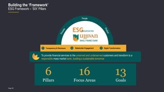 Page 38
Building the ‘Framework’
ESG Framework – ‘SIX’ Pillars
ESG
FRAMEWORK
To provide financial services to the unserved and underserved customers and transform to a
responsible mass market bank, building a sustainable tomorrow
Digital Transformation
Stakeholder Engagement
Transparency & Disclosure
6
Pillars
13
Goals
16
Focus Areas
 