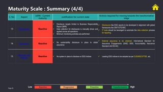 Page 45
Maturity Scale : Summary (4/4)
S. No. Aspect
USFB - Current
maturity
Justification for current state
Actions required for moving towards the transformative
stage
13 Disclosures Reactive
 Disclosure targets limited to Business Responsibility
Report (BRR)
 Data collection for disclosures is manually driven and
applied across all operations
 Minimum monitoring activities are performed
 Disclosures like ESG reports to be developed in alignment with global
frameworks like GRI/TCFD/IIRC
 IT tools should be leveraged to automate the data collection process
for reporting
14 Assurance Reactive
 No sustainability disclosure in place to obtain
assurance
 External assurance to be obtained- International Standard for
Assurance Engagements (ISAE) 3000, Accountability Assurance
Standard (AA100 AS) ;
15
Metrices and
Indices
Reactive  No system in place to disclose on ESG Indices  Leading ESG indices to be adopted as per DJSI/MSCI/FTSE, etc.
Reactive Progressive Proactive Transformative
Low High
 