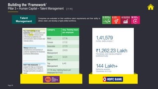 Page 50
Building the ‘Framework’
Pillar 3 – Human Capital – Talent Management [ 1 / 4 ]
Talent
Management
Companies are evaluated on their workforce talent requirements and their ability to
attract, retain, and develop a highly skilled workforce.
 