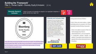 Page 51
Building the ‘Framework’
Pillar 3 – Human Capital – Diversity, Equity & Inclusion [ 2 / 4 ]
Diversity, Equity &
Inclusion
Culture of inclusion and belonging for everyone in an organization irrespective of
gender, ethnicity, race, religion, etc.
 