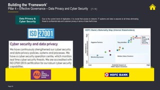 Page 54
Building the ‘Framework’
Pillar 4 – Effective Governance – Data Privacy and Cyber Security [ 1 / 4 ]
Data Privacy &
Cyber Security
Due to the current trend of digitization, it is crucial that access to network, IT systems and data is assured at all times eliminating
threat to confidential data and customer privacy in terms of data theft & loss
Data
Privacy &
Cyber
Security
 