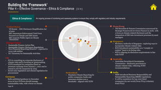Page 56
Building the ‘Framework’
Pillar 4 – Effective Governance – Ethics & Compliance [ 3 / 4 ]
Ethics & Compliance An ongoing process of monitoring and assessing systems to ensure they comply with regulatory and industry requirements
UK
• FCA is consulting on corporate disclosure of
climate risks and is focusing on ‘greenwashing’
• TCFD mandated for companies listed on
premium exchange from January 1, 2021 and to
extend to all UK companies by 2025
• Social value legislation and climate legislation for
procurement
• Non-Financial Reporting Directive – expected to
cover 50k entities
• EU Taxonomy for Sustainable Activities
Hong Kong
• The Securities & Futures Commission announced its
Strategic Framework for Green Finance in 2018, with
a focus on climate-related disclosure and the
integration of ESG into investment processes by asset
managers
Germany
• Bafin published guidance in December
2019 on how FS firms should manage
sustainability risks, with a focus on climate
Singapore
• Monetary Authority of Singapore - exploring ways to
incorporate climate-related risks
• SGX introduced sustainability on a “comply-or-
explain” basis to its listing rules.
• SGX is aligning its disclosure requirements in line
with TCFD
Australia
• Australian Securities & Investments
Commission - disclosure provisions to
climate-related risks, reflecting TCFD
recommendations
India
• SEBI introduced Business Responsibility and
Sustainability Reporting (BRSR) regulations.
• It will be mandatory for top 1000 listed
companies (by net-worth) from FY23 (voluntary
from FY22)
United States
• US Senate - ESG Disclosure Simplification Act
of 2021
• SEC Announces Enforcement Task Force
Focused on Climate and ESG Issues
• SEC requests Public input on Climate
Disclosures
Europe Union
• Sustainable Finance Action Plan
• Sustainable Finance Disclosure Regulations
Switzerland
• Mandates Climate Reporting for
public companies, banks and
insurance entities over a
threshold – aligned with TCFD
 