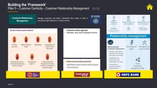 Page 58
Building the ‘Framework’
Pillar 5 – Customer Centricity – Customer Relationship Management [ 1 / 1 ]
Customer Relationship
Management
Manage customers and better understand their needs in order to
provide the right solutions in a timely manner
• Customer-centric approach
• Seamless, easy, fast & transparent service
• Continuous client interaction by using
both digital and non-digital channels
• More than 70% of client requests in March
2022 were raised through digital channels
and overall 95% of the requests got resolved
within one day
 