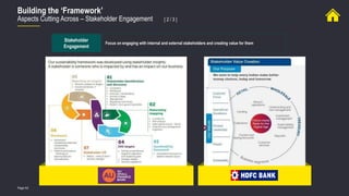 Page 62
Building the ‘Framework’
Aspects Cutting Across – Stakeholder Engagement [ 2 / 3 ]
Stakeholder
Engagement
Focus on engaging with internal and external stakeholders and creating value for them
 