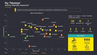Page 7
Key ‘Takeaways’
Defining ‘Materiality Assessment’
CV
To identify and prioritize aspects that are of relevance and significance to stakeholder and business
136
Employees
18
Department SPOC’s
5
NGOs
2
Investors
7
Customers
Engaged 170+ Internal & External Stakeholder
through various mediums
7
Leadership & Sr
Mgmt.
2
Suppliers
[CELLRANGE]
[CELLRANGE]
[CELLRANGE]
[CELLRANGE]
[CELLRANGE]
[CELLRANGE]
[CELLRANGE]
[CELLRANGE]
[CELLRANGE]
[CELLRANGE]
[CELLRANGE]
[CELLRANG
E]
[CELLRANGE]
[CELLRANGE]
[CELLRANGE]
[CELLRANGE]
[CELLRANGE]
[CELLRANGE]
[CELLRANGE]
[CELLRANGE]
[CELLRANGE]
[CELLRANGE]
0.80
1.00
1.20
1.40
1.60
1.80
2.00
0.30 0.50 0.70 0.90 1.10 1.30 1.50 1.70 1.90 2.10
STAKEHOLDER
INFLUENCE
IMPACT ON USFB
Materiality Matrix
Responsible
Finance
Sustainable
Operations
Key Themes
Empowering
Communities
Effective
Governance
Governance Social
Environment
 