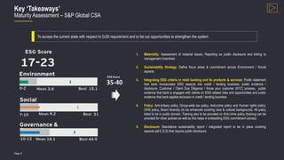 Page 9
Key ‘Takeaways’
Maturity Assessment – S&P Global CSA
To access the current state with respect to DJSI requirement and to list out opportunities to strengthen the system
1. Materiality: Assessment of material issues, Reporting as public disclosure and linking to
management incentives
2. Sustainability Strategy: Define focus areas & commitment across Environment / Social
aspects
3. Integrating ESG criteria in retail banking and its products & services: Public statement
that bank incorporates ESG aspects into credit / lending business, public evidence /
disclosure, Customer / Client Due Diligence / Know your customer (KYC) process, public
evidence that bank is engaged with clients on ESG related risks and opportunities and public
evidence that bank applies exclusion in credit / lending business
4. Policy: Anti-bribery policy, Group-wide tax policy, Anti-crime policy and Human rights policy,
OHS policy, Board diversity (to be enhanced covering race & cultural background). All policy
listed to be in public domain. Training also to be provided on Anti-crime policy (training can be
provided for other policies as well as this helps in embedding ESG commitment across)
5. Disclosure: Standalone sustainability report / integrated report to be in place covering
aspects (all E,S,G) that require public disclosure
 
