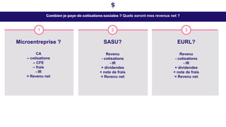Microentreprise ?
CA
– cotisations
– CFE
– frais
- IR
= Revenu net
1
SASU?
Revenu
- cotisations
- IR
+ dividendes
+ note de frais
= Revenu net
2
EURL?
Revenu
- cotisations
- IR
+ dividendes
+ note de frais
= Revenu net
3
Combien je paye de cotisations sociales ? Quels seront mes revenus net ?
 