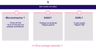 Microentreprise ?
* Si peu de frais
* Si on ne vise pas une
politique de dividende
1
SASU?
* Politique de dividende
* Régime général
2
EURL?
* le plus souple
* Régime TNS
3
Bien choisir son statut
=> Et le portage salariale ?
 