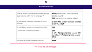Protection sociale
=> Pas de chômage
 