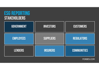 government INVESTORS CUSTOMERS
EMPLOYEES SUPPLIERS REGULATORS
LENDERS insurers COMMUNITIES
FORBES.COM
stakeholders
Esg reporting
 