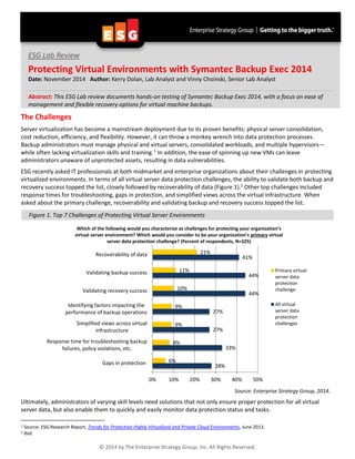 © 2014 by The Enterprise Strategy Group, Inc. All Rights Reserved.
The Challenges
Server virtualization has become a mainstream deployment due to its proven benefits: physical server consolidation,
cost reduction, efficiency, and flexibility. However, it can throw a monkey wrench into data protection processes.
Backup administrators must manage physical and virtual servers, consolidated workloads, and multiple hypervisors—
while often lacking virtualization skills and training.1
In addition, the ease of spinning up new VMs can leave
administrators unaware of unprotected assets, resulting in data vulnerabilities.
ESG recently asked IT professionals at both midmarket and enterprise organizations about their challenges in protecting
virtualized environments. In terms of all virtual server data protection challenges, the ability to validate both backup and
recovery success topped the list, closely followed by recoverability of data (Figure 1).2
Other top challenges included
response times for troubleshooting, gaps in protection, and simplified views across the virtual infrastructure. When
asked about the primary challenge, recoverability and validating backup and recovery success topped the list.
Figure 1. Top 7 Challenges of Protecting Virtual Server Environments
Source: Enterprise Strategy Group, 2014.
Ultimately, administrators of varying skill levels need solutions that not only ensure proper protection for all virtual
server data, but also enable them to quickly and easily monitor data protection status and tasks.
1 Source: ESG Research Report, Trends for Protection Highly Virtualized and Private Cloud Environments, June 2013.
2 Ibid.
28%
33%
27%
27%
44%
44%
41%
6%
8%
9%
9%
10%
11%
21%
0% 10% 20% 30% 40% 50%
Gaps in protection
Response time for troubleshooting backup
failures, policy violations, etc.
Simplified views across virtual
infrastructure
Identifying factors impacting the
performance of backup operations
Validating recovery success
Validating backup success
Recoverability of data
Which of the following would you characterize as challenges for protecting your organization’s
virtual server environment? Which would you consider to be your organization’s primary virtual
server data protection challenge? (Percent of respondents, N=325)
Primary virtual
server data
protection
challenge
All virtual
server data
protection
challenges
ESG Lab Review
Protecting Virtual Environments with Symantec Backup Exec 2014
Date: November 2014 Author: Kerry Dolan, Lab Analyst and Vinny Choinski, Senior Lab Analyst
Abstract: This ESG Lab review documents hands-on testing of Symantec Backup Exec 2014, with a focus on ease of
management and flexible recovery options for virtual machine backups.
 