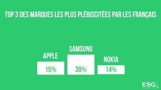 Répartition des OS
+10% -6%
57% 27%
OS ANdroïd iOS (Apple)
 