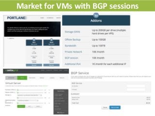 Market for VMs with BGP sessions
 