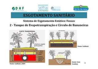 ESGOTAMENTO SANITÁRIO
Sistema de Esgotamento Estático: Fossas
2 - Tanque de Evapotranspiração e Círculo de Bananeiras
Fonte: Galbiati, 2009
Fonte: Sete
Lombas
Fonte: Galbiati
11
 