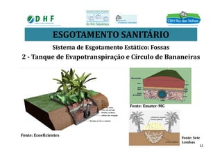 ESGOTAMENTO SANITÁRIO
Sistema de Esgotamento Estático: Fossas
2 - Tanque de Evapotranspiração e Círculo de Bananeiras
Fonte: Ecoeficientes
Fonte: Emater-MG
Fonte: Sete
Lombas
12
 