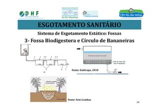 ESGOTAMENTO SANITÁRIO
Sistema de Esgotamento Estático: Fossas
3- Fossa Biodigestora e Círculo de Bananeiras
Fonte: Embrapa, 2010
Fonte: Sete Lombas
14
 