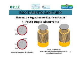 ESGOTAMENTO SANITÁRIO
Sistema de Esgotamento Estático: Fossas
4- Fossa Dupla Absorvente
Fonte: Tratamento de efluentes
Fonte: Adaptado de
http://www.saneamentodogato.xpg.co
m.br/Sumidouro.html
17
 