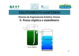 ESGOTAMENTO SANITÁRIO
Sistema de Esgotamento Estático: Fossas
5- Fossa séptica e sumidouro
19
 