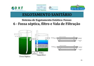 ESGOTAMENTO SANITÁRIO
Sistema de Esgotamento Estático: Fossas
6 - Fossa séptica, filtro e Vala de Filtração
21
 