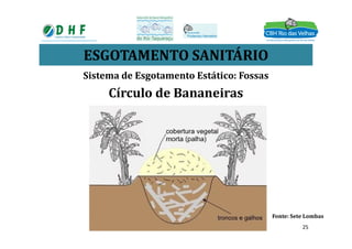 ESGOTAMENTO SANITÁRIO
Sistema de Esgotamento Estático: Fossas
Círculo de Bananeiras
Fonte: Sete Lombas
25
 