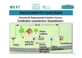ESGOTAMENTO SANITÁRIO
Sistema de Esgotamento Estático: Fossas
Cuidados sanitários: Sumidouro
29
 