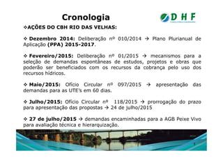 CronologiaCronologia
AÇÕES DO CBH RIO DAS VELHAS:
 Dezembro 2014: Deliberação nº 010/2014  Plano Plurianual de
Aplicação (PPA) 2015-2017.
 Fevereiro/2015: Deliberação nº 01/2015  mecanismos para a
seleção de demandas espontâneas de estudos, projetos e obras que
poderão ser beneficiados com os recursos da cobrança pelo uso dos
recursos hídricos.
 Maio/2015: Ofício Circular nº 097/2015  apresentação das
demandas para as UTE’s em 60 dias.
 Julho/2015: Ofício Circular nº 118/2015  prorrogação do prazo
para apresentação das propostas  24 de julho/2015
 27 de julho/2015  demandas encaminhadas para a AGB Peixe Vivo
para avaliação técnica e hierarquização.
3
 