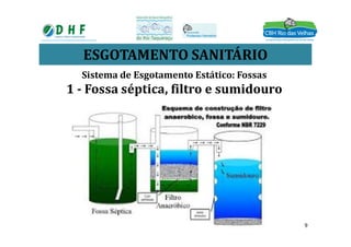 ESGOTAMENTO SANITÁRIO
Sistema de Esgotamento Estático: Fossas
1 - Fossa séptica, filtro e sumidouro
9
 