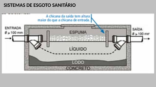 SISTEMAS DE ESGOTO SANITÁRIO
 