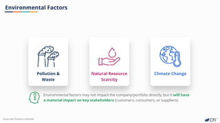 Corporate Finance InstituteⓇ
Environmental Factors
Pollution &
Waste
Natural Resource
Scarcity
Climate Change
Environmental factors may not impact the company/portfolio directly, but it will have
a material impact on key stakeholders (customers, consumers, or suppliers).
 