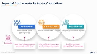Corporate Finance InstituteⓇ
Impact of Environmental Factors on Corporations
Human Risks
Labor force & social
consequences
Transition Risks
Market & nonmarket changes
Physical Risks
Tangible, quantifiable impacts
Local infrastructure
damaged by climate change
Labor force migration due to
economic & health risks
Local businesses that rely on
this labor force deteriorate
Coastal
Community
 