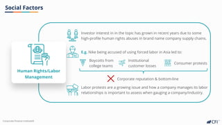 Corporate Finance InstituteⓇ
Social Factors
Human Rights/Labor
Management
Investor interest in in the topic has grown in recent years due to some
high-profile human rights abuses in brand name company supply chains.
E.g. Nike being accused of using forced labor in Asia led to:
Boycotts from
college teams
Institutional
customer losses
Consumer protests
Corporate reputation & bottom-line
Labor protests are a growing issue and how a company manages its labor
relationships is important to assess when gauging a company/industry.
 