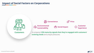 Corporate Finance InstituteⓇ
Impact of Social Factors on Corporations
Customers
Convenience Price
Environmental
Sustainability
Social Impact
Customer
Experience
A company’s ESG maturity signals that they’re engaged with customers’
evolving needs and unique pressures.
 