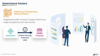 Corporate Finance InstituteⓇ
Heightened public scrutiny in supply chains have
made transparency the new normal:
Governance Factors
Reporting, Transparency,
Business Ethics
Consumers Company
Product sourcing
Production
Labor
 