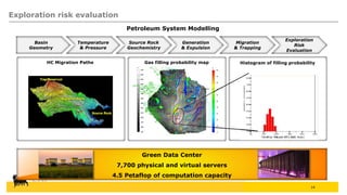 Exploration risk evaluation
Basin
Geometry
Temperature
& Pressure
Source Rock
Geochemistry
Generation
& Expulsion
Migratio...