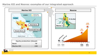 17
Marine XII and Nooros: examples of our integrated approach
Marine XII
Minsala
Dev/Prod areas
Exploration area
Litchendj...
