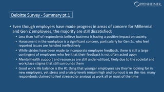 Deloitte Survey - Summary pt.1
• Even though employers have made progress in areas of concern for Millennial
and Gen Z employees, the majority are still dissatisfied:
• Less than half of respondents believe business is having a positive impact on society.
• Harassment in the workplace is a significant concern, particularly for Gen Zs, who feel
reported issues are handled ineffectively
• While strides have been made to incorporate employee feedback, there is still a large
contingent of employees who feel that their feedback is not often acted upon
• Mental health support and resources are still under-utilized, likely due to the societal and
workplace stigma that still surrounds them
• Good work-life balance is the #1 thing that younger employees say they’re looking for in
new employers, yet stress and anxiety levels remain high and burnout is on the rise: many
respondents claimed to feel stressed or anxious at work all or most of the time
 