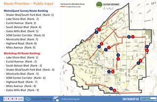 1
7
4
Route Priorities – Public Input 17
Public Meeting #4
MetroQuest Survey Route Ranking
- Shaker Blvd/South Park Blvd (Rank: 1)
- Lake Shore Blvd (Rank: 2)
- Euclid Avenue (Rank: 3)
- South Belvoir Blvd (Rank: 4)
- Gates Mills Blvd (Rank: 5)
- SOM Center Corridor (Rank: 6)
- Monticello Blvd (Rank: 7)
- Highland Road (Rank: 8)
- Miles Avenue (Rank: 9)
Workshop #3 Route Ranking:
- Lake Shore Blvd (Rank: 1)
- Euclid Avenue (Rank : 2)
- South Belvoir Blvd (Rank : 3)
- Shaker Blvd/South Park Blvd (Rank : 4)
- Monticello Blvd (Rank : 5)
- SOM Center Corridor (Rank : 6)
- Highland Road (Rank : 7)
- Miles Avenue (Rank : 8)
- Gates Mills Blvd (Rank : 9)
2
1
3
2
4
3
55
9
6
67
5
8
9
8
 
