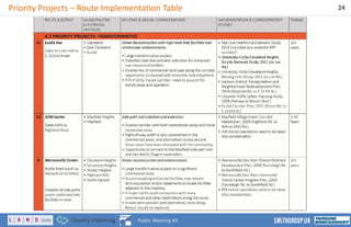 Priority Projects – Route Implementation Table 24
Public Meeting #4
 