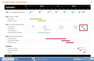 Project Tasks & Schedule 4
Public Meeting #4
 