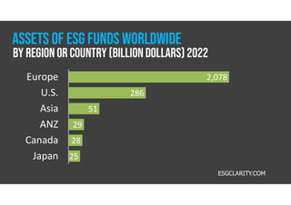 Esg Asset Examples ESG | PPT