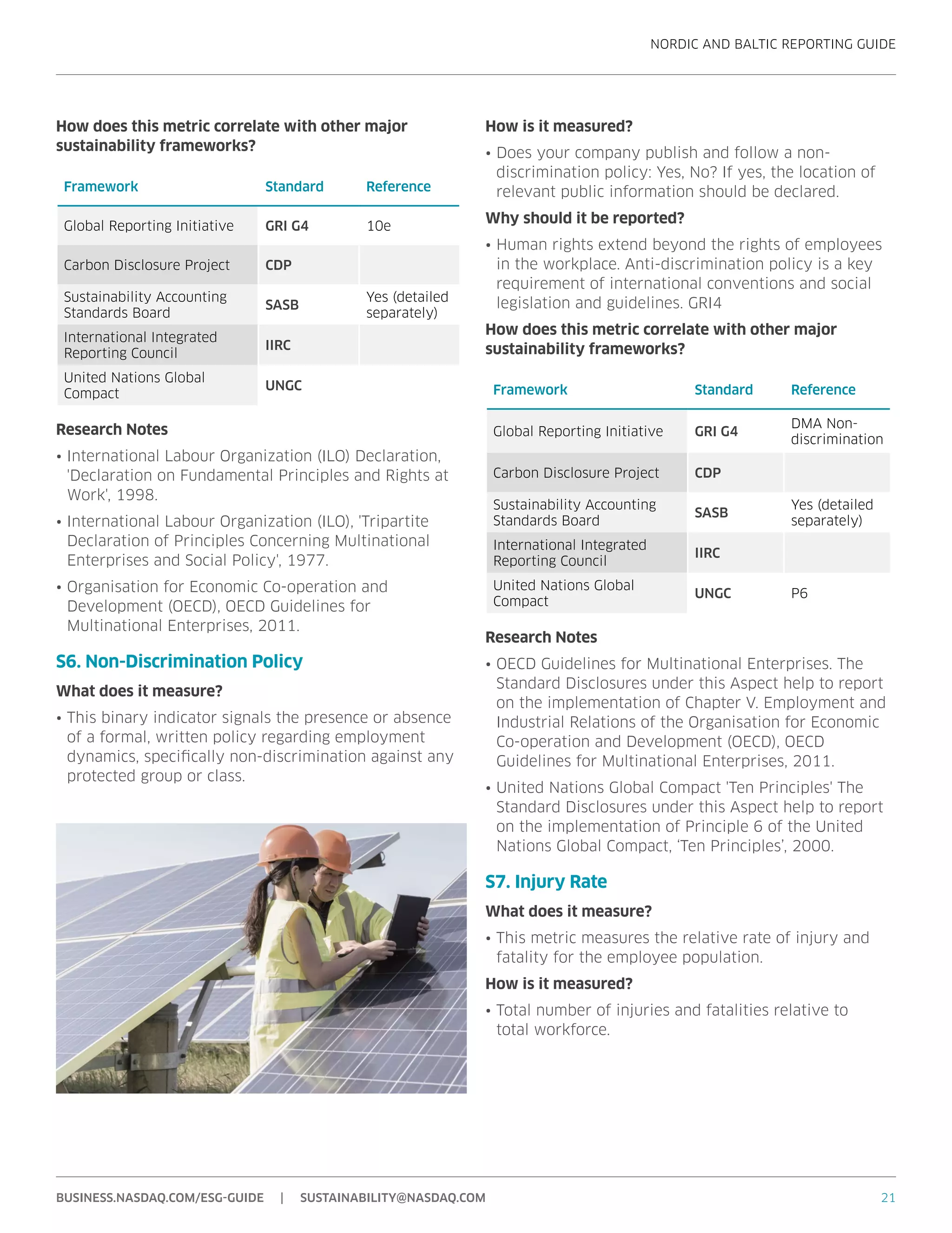 NORDIC AND BALTIC REPORTING GUIDE
21BUSINESS.NASDAQ.COM/ESG-GUIDE | SUSTAINABILITY@NASDAQ.COM
How does this metric correlate with other major
sustainability frameworks?
Framework Standard Reference
Global Reporting Initiative GRI G4 10e
Carbon Disclosure Project CDP
Sustainability Accounting
Standards Board
SASB
Yes (detailed
separately)
International Integrated
Reporting Council
IIRC
United Nations Global
Compact
UNGC
Research Notes
•	International Labour Organization (ILO) Declaration,
'Declaration on Fundamental Principles and Rights at
Work', 1998.
•	International Labour Organization (ILO), 'Tripartite
Declaration of Principles Concerning Multinational
Enterprises and Social Policy', 1977.
•	Organisation for Economic Co-operation and
Development (OECD), OECD Guidelines for
Multinational Enterprises, 2011.
S6. Non-Discrimination Policy
What does it measure?
•	This binary indicator signals the presence or absence
of a formal, written policy regarding employment
dynamics, specifically non-discrimination against any
protected group or class.
How is it measured?
•	Does your company publish and follow a non-
discrimination policy: Yes, No? If yes, the location of
relevant public information should be declared.
Why should it be reported?
•	Human rights extend beyond the rights of employees
in the workplace. Anti-discrimination policy is a key
requirement of international conventions and social
legislation and guidelines. GRI4
How does this metric correlate with other major
sustainability frameworks?
Framework Standard Reference
Global Reporting Initiative GRI G4
DMA Non-
discrimination
Carbon Disclosure Project CDP
Sustainability Accounting
Standards Board
SASB
Yes (detailed
separately)
International Integrated
Reporting Council
IIRC
United Nations Global
Compact
UNGC P6
Research Notes
•	OECD Guidelines for Multinational Enterprises. The
Standard Disclosures under this Aspect help to report
on the implementation of Chapter V. Employment and
Industrial Relations of the Organisation for Economic
Co-operation and Development (OECD), OECD
Guidelines for Multinational Enterprises, 2011.
•	United Nations Global Compact 'Ten Principles' The
Standard Disclosures under this Aspect help to report
on the implementation of Principle 6 of the United
Nations Global Compact, ‘Ten Principles’, 2000.
S7. Injury Rate
What does it measure?
•	This metric measures the relative rate of injury and
fatality for the employee population.
How is it measured?
•	Total number of injuries and fatalities relative to
total workforce.
 