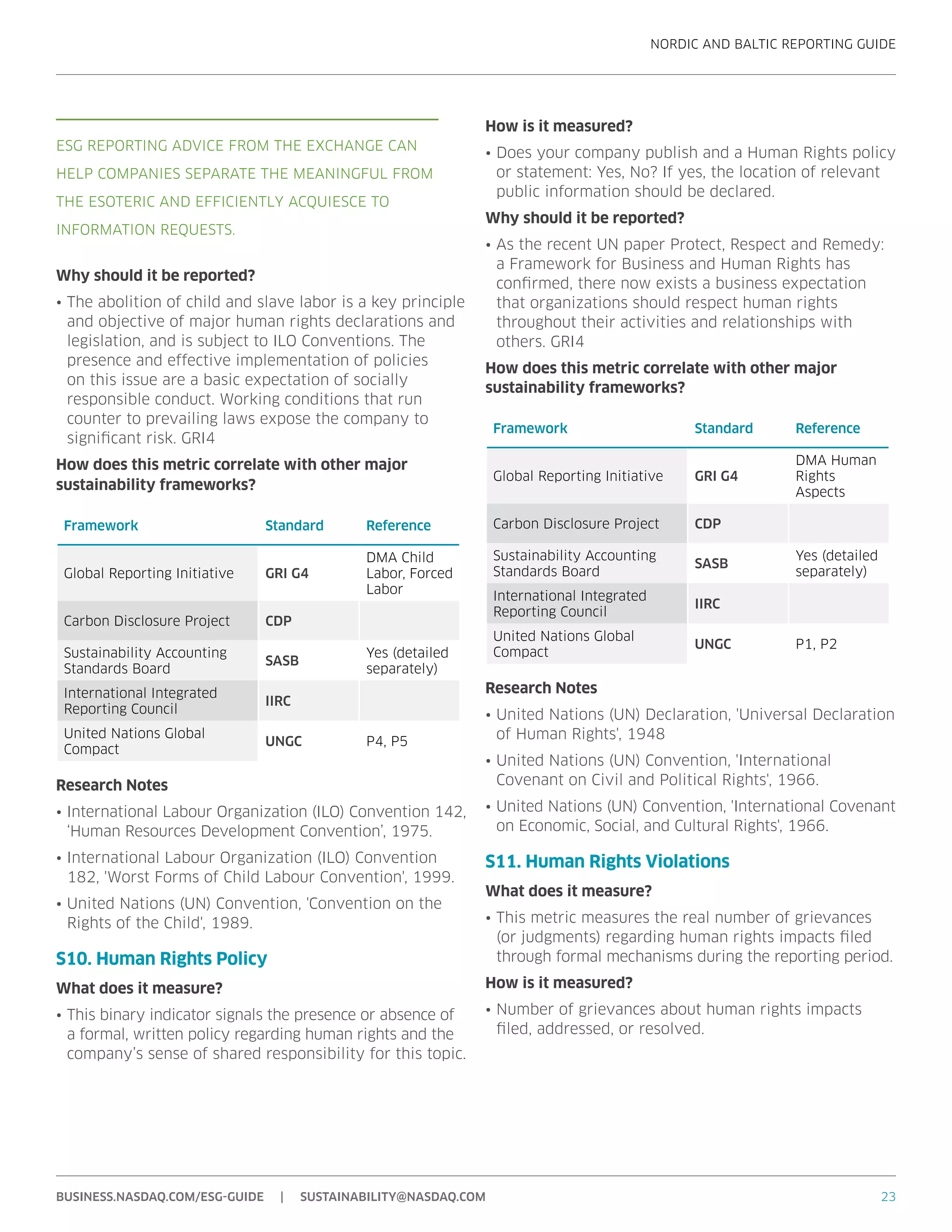 NORDIC AND BALTIC REPORTING GUIDE
23BUSINESS.NASDAQ.COM/ESG-GUIDE | SUSTAINABILITY@NASDAQ.COM
Why should it be reported?
•	The abolition of child and slave labor is a key principle
and objective of major human rights declarations and
legislation, and is subject to ILO Conventions. The
presence and effective implementation of policies
on this issue are a basic expectation of socially
responsible conduct. Working conditions that run
counter to prevailing laws expose the company to
significant risk. GRI4
How does this metric correlate with other major
sustainability frameworks?
Framework Standard Reference
Global Reporting Initiative GRI G4
DMA Child
Labor, Forced
Labor
Carbon Disclosure Project CDP
Sustainability Accounting
Standards Board
SASB
Yes (detailed
separately)
International Integrated
Reporting Council
IIRC
United Nations Global
Compact
UNGC P4, P5
Research Notes
•	International Labour Organization (ILO) Convention 142,
‘Human Resources Development Convention’, 1975.
•	International Labour Organization (ILO) Convention
182, 'Worst Forms of Child Labour Convention', 1999.
•	United Nations (UN) Convention, 'Convention on the
Rights of the Child', 1989.
S10. Human Rights Policy
What does it measure?
•	This binary indicator signals the presence or absence of
a formal, written policy regarding human rights and the
company’s sense of shared responsibility for this topic.
How is it measured?
•	Does your company publish and a Human Rights policy
or statement: Yes, No? If yes, the location of relevant
public information should be declared.
Why should it be reported?
•	As the recent UN paper Protect, Respect and Remedy:
a Framework for Business and Human Rights has
confirmed, there now exists a business expectation
that organizations should respect human rights
throughout their activities and relationships with
others. GRI4
How does this metric correlate with other major
sustainability frameworks?
Framework Standard Reference
Global Reporting Initiative GRI G4
DMA Human
Rights
Aspects
Carbon Disclosure Project CDP
Sustainability Accounting
Standards Board
SASB
Yes (detailed
separately)
International Integrated
Reporting Council
IIRC
United Nations Global
Compact
UNGC P1, P2
Research Notes
•	United Nations (UN) Declaration, 'Universal Declaration
of Human Rights', 1948
•	United Nations (UN) Convention, 'International
Covenant on Civil and Political Rights', 1966.
•	United Nations (UN) Convention, 'International Covenant
on Economic, Social, and Cultural Rights', 1966.
S11. Human Rights Violations
What does it measure?
•	This metric measures the real number of grievances
(or judgments) regarding human rights impacts filed
through formal mechanisms during the reporting period.
How is it measured?
•	Number of grievances about human rights impacts
filed, addressed, or resolved.
ESG REPORTING ADVICE FROM THE EXCHANGE CAN
HELP COMPANIES SEPARATE THE MEANINGFUL FROM
THE ESOTERIC AND EFFICIENTLY ACQUIESCE TO
INFORMATION REQUESTS.
 