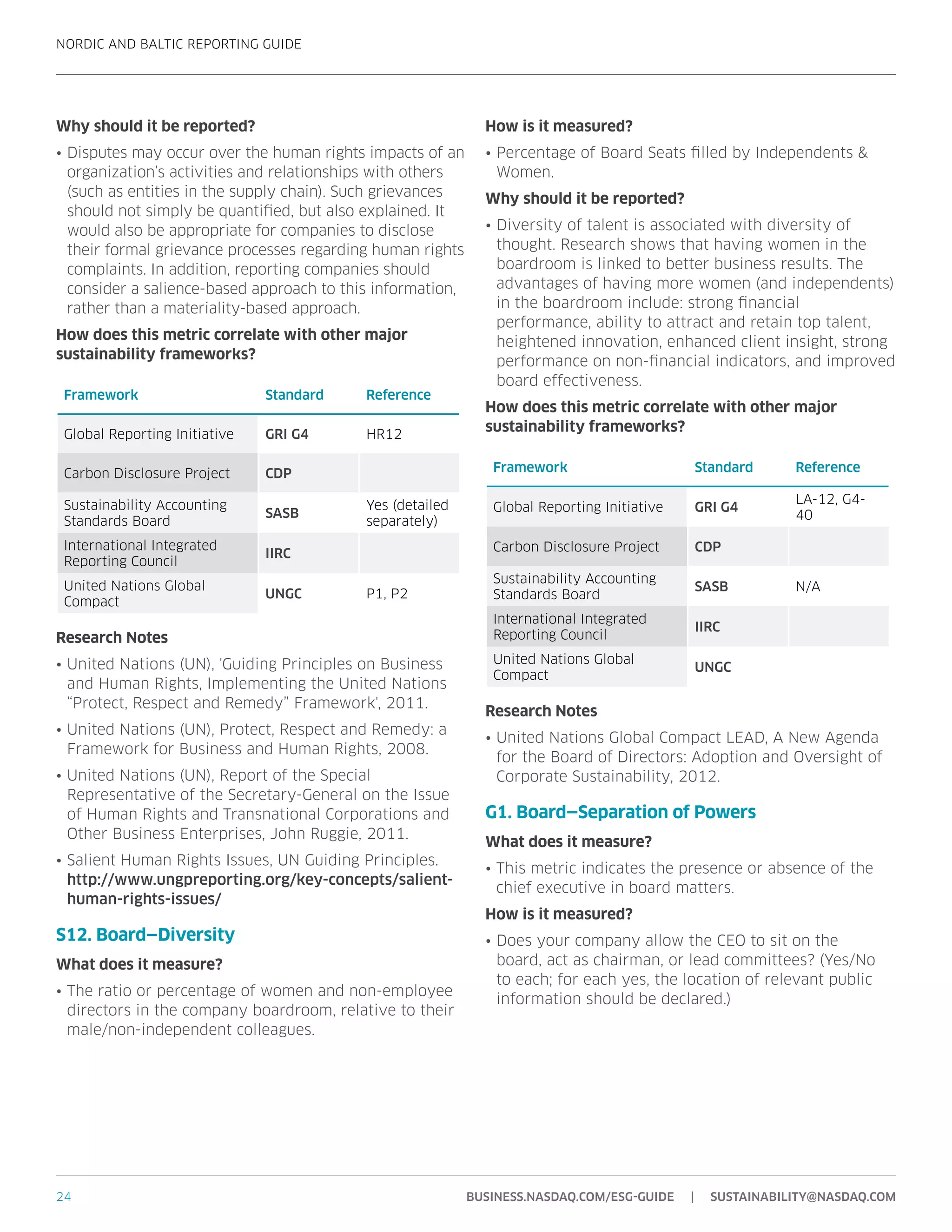 NORDIC AND BALTIC REPORTING GUIDE
24 BUSINESS.NASDAQ.COM/ESG-GUIDE | SUSTAINABILITY@NASDAQ.COM
Why should it be reported?
•	Disputes may occur over the human rights impacts of an
organization’s activities and relationships with others
(such as entities in the supply chain). Such grievances
should not simply be quantified, but also explained. It
would also be appropriate for companies to disclose
their formal grievance processes regarding human rights
complaints. In addition, reporting companies should
consider a salience-based approach to this information,
rather than a materiality-based approach.
How does this metric correlate with other major
sustainability frameworks?
Framework Standard Reference
Global Reporting Initiative GRI G4 HR12
Carbon Disclosure Project CDP
Sustainability Accounting
Standards Board
SASB
Yes (detailed
separately)
International Integrated
Reporting Council
IIRC
United Nations Global
Compact
UNGC P1, P2
Research Notes
•	United Nations (UN), 'Guiding Principles on Business
and Human Rights, Implementing the United Nations
“Protect, Respect and Remedy” Framework', 2011.
•	United Nations (UN), Protect, Respect and Remedy: a
Framework for Business and Human Rights, 2008.
•	United Nations (UN), Report of the Special
Representative of the Secretary-General on the Issue
of Human Rights and Transnational Corporations and
Other Business Enterprises, John Ruggie, 2011.
•	Salient Human Rights Issues, UN Guiding Principles.
http://www.ungpreporting.org/key-concepts/salient-
human-rights-issues/
S12. Board—Diversity
What does it measure?
•	The ratio or percentage of women and non-employee
directors in the company boardroom, relative to their
male/non-independent colleagues.
How is it measured?
•	Percentage of Board Seats filled by Independents &
Women.
Why should it be reported?
•	Diversity of talent is associated with diversity of
thought. Research shows that having women in the
boardroom is linked to better business results. The
advantages of having more women (and independents)
in the boardroom include: strong financial
performance, ability to attract and retain top talent,
heightened innovation, enhanced client insight, strong
performance on non-financial indicators, and improved
board effectiveness.
How does this metric correlate with other major
sustainability frameworks?
Framework Standard Reference
Global Reporting Initiative GRI G4
LA-12, G4-
40
Carbon Disclosure Project CDP
Sustainability Accounting
Standards Board
SASB N/A
International Integrated
Reporting Council
IIRC
United Nations Global
Compact
UNGC
Research Notes
•	United Nations Global Compact LEAD, A New Agenda
for the Board of Directors: Adoption and Oversight of
Corporate Sustainability, 2012.
G1. Board—Separation of Powers
What does it measure?
•	This metric indicates the presence or absence of the
chief executive in board matters.
How is it measured?
•	Does your company allow the CEO to sit on the
board, act as chairman, or lead committees? (Yes/No
to each; for each yes, the location of relevant public
information should be declared.)
 