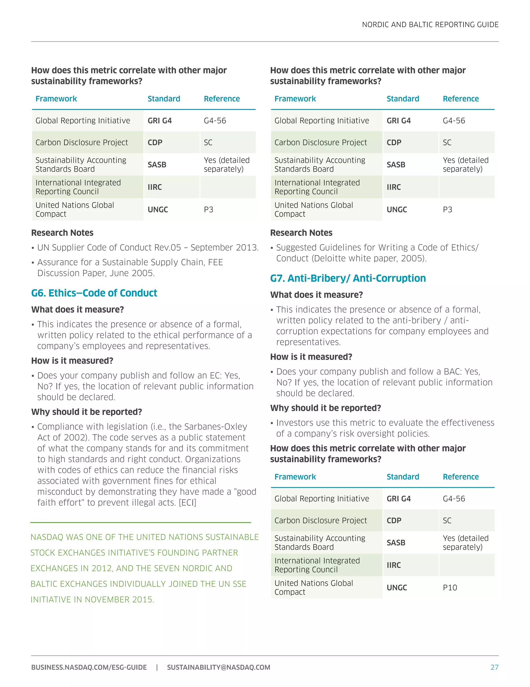 NORDIC AND BALTIC REPORTING GUIDE
27BUSINESS.NASDAQ.COM/ESG-GUIDE | SUSTAINABILITY@NASDAQ.COM
How does this metric correlate with other major
sustainability frameworks?
Framework Standard Reference
Global Reporting Initiative GRI G4 G4-56
Carbon Disclosure Project CDP SC
Sustainability Accounting
Standards Board
SASB
Yes (detailed
separately)
International Integrated
Reporting Council
IIRC
United Nations Global
Compact
UNGC P3
Research Notes
•	UN Supplier Code of Conduct Rev.05 – September 2013.
•	Assurance for a Sustainable Supply Chain, FEE
Discussion Paper, June 2005.
G6. Ethics—Code of Conduct
What does it measure?
•	This indicates the presence or absence of a formal,
written policy related to the ethical performance of a
company’s employees and representatives.
How is it measured?
•	Does your company publish and follow an EC: Yes,
No? If yes, the location of relevant public information
should be declared.
Why should it be reported?
•	Compliance with legislation (i.e., the Sarbanes-Oxley
Act of 2002). The code serves as a public statement
of what the company stands for and its commitment
to high standards and right conduct. Organizations
with codes of ethics can reduce the financial risks
associated with government fines for ethical
misconduct by demonstrating they have made a "good
faith effort" to prevent illegal acts. [ECI]
How does this metric correlate with other major
sustainability frameworks?
Framework Standard Reference
Global Reporting Initiative GRI G4 G4-56
Carbon Disclosure Project CDP SC
Sustainability Accounting
Standards Board
SASB
Yes (detailed
separately)
International Integrated
Reporting Council
IIRC
United Nations Global
Compact
UNGC P3
Research Notes
•	Suggested Guidelines for Writing a Code of Ethics/
Conduct (Deloitte white paper, 2005).
G7. Anti-Bribery/ Anti-Corruption
What does it measure?
•	This indicates the presence or absence of a formal,
written policy related to the anti-bribery / anti-
corruption expectations for company employees and
representatives.
How is it measured?
•	Does your company publish and follow a BAC: Yes,
No? If yes, the location of relevant public information
should be declared.
Why should it be reported?
•	Investors use this metric to evaluate the effectiveness
of a company’s risk oversight policies.
How does this metric correlate with other major
sustainability frameworks?
Framework Standard Reference
Global Reporting Initiative GRI G4 G4-56
Carbon Disclosure Project CDP SC
Sustainability Accounting
Standards Board
SASB
Yes (detailed
separately)
International Integrated
Reporting Council
IIRC
United Nations Global
Compact
UNGC P10
NASDAQ WAS ONE OF THE UNITED NATIONS SUSTAINABLE
STOCK EXCHANGES INITIATIVE’S FOUNDING PARTNER
EXCHANGES IN 2012, AND THE SEVEN NORDIC AND
BALTIC EXCHANGES INDIVIDUALLY JOINED THE UN SSE
INITIATIVE IN NOVEMBER 2015.
 