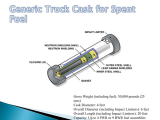 Gross Weight (including fuel): 50,000 pounds (25
tons)
Cask Diameter: 4 feet
Overall Diameter (including Impact Limiters): 6 feet
Overall Length (including Impact Limiters): 20 feet
Capacity: Up to 4 PWR or 9 BWR fuel assemblies
 