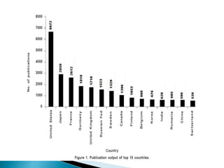 Nuclear  waste  management