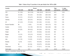 Nuclear  waste  management